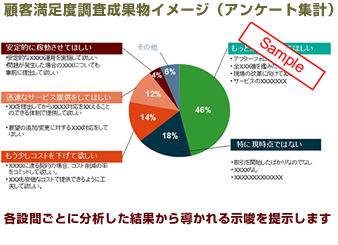 顧客満足度調査成果物イメージ(アンケート集計)サンプル - 各設問ごとに分析した結果から導かれる示唆を提示します