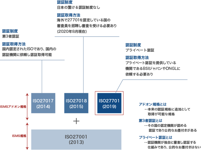 Iso27701認証取得 給与計算アウトソーシング 代行 やiso取得サービスのメイソンコンサルタントグループ株式会社