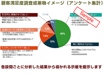 顧客満足度調査成果物イメージ（アンケート集計）サンプル - 各設問ごとに分析した結果から導かれる示唆を提示します